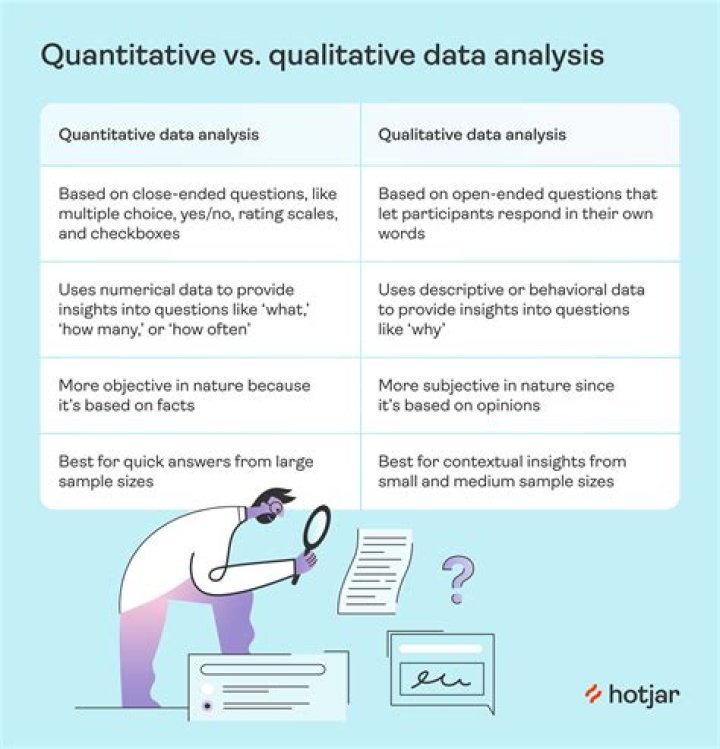 What are the steps in quantitative data analysis?