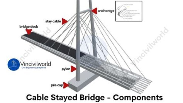 What are the strengths of a cable stayed bridge?