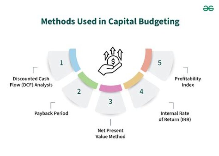 What are the techniques of capital budgeting decisions?