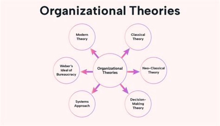 What are the theories of finance?