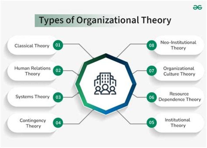 What are the theories of modern finance?