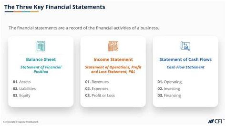 What are the three major financial statements?