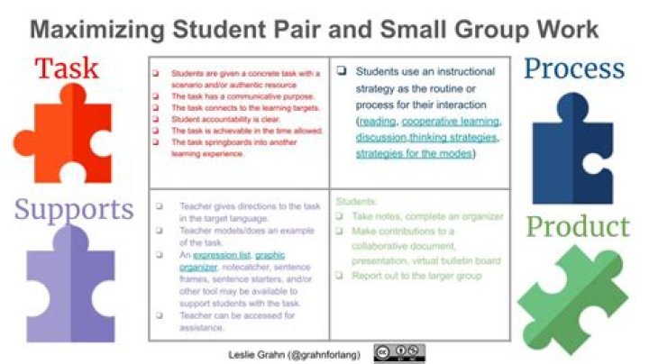 What are the three methods of grouping students?