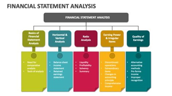 What are the three ways of analyzing financial statement?