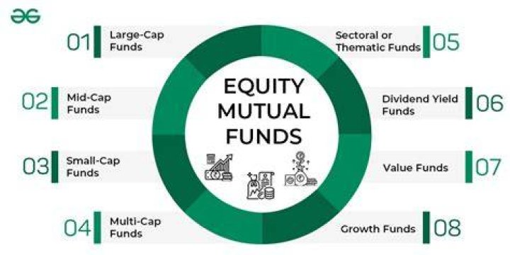 What are the top 3 mutual funds?