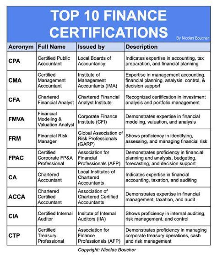 What are the top 5 certified conditions for responders?