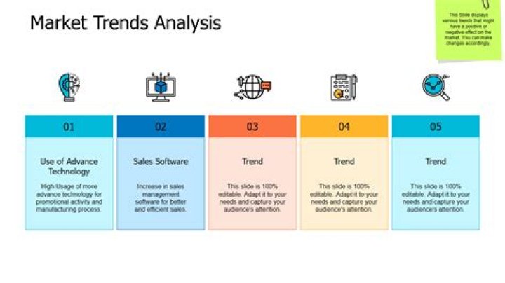 What are the trends in mobile marketing?