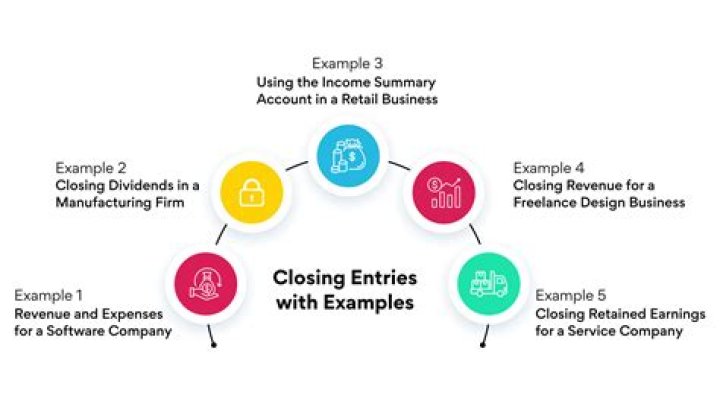What are the two main purposes of closing entries?