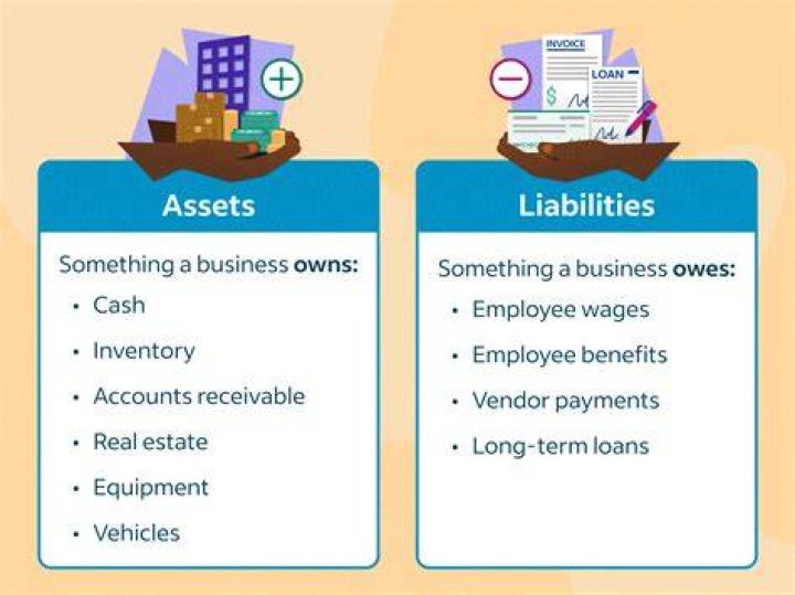 What are the two main types of liabilities?