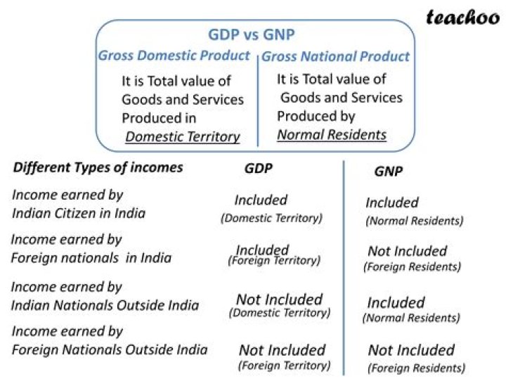 What are the two types of GDP and what is the difference in the two?