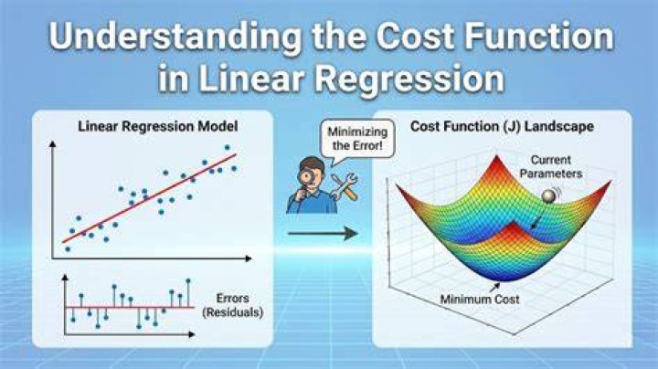 What are the types of cost function of linear regression?