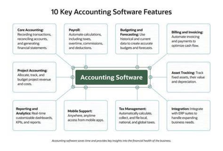 What are the types of financial software?