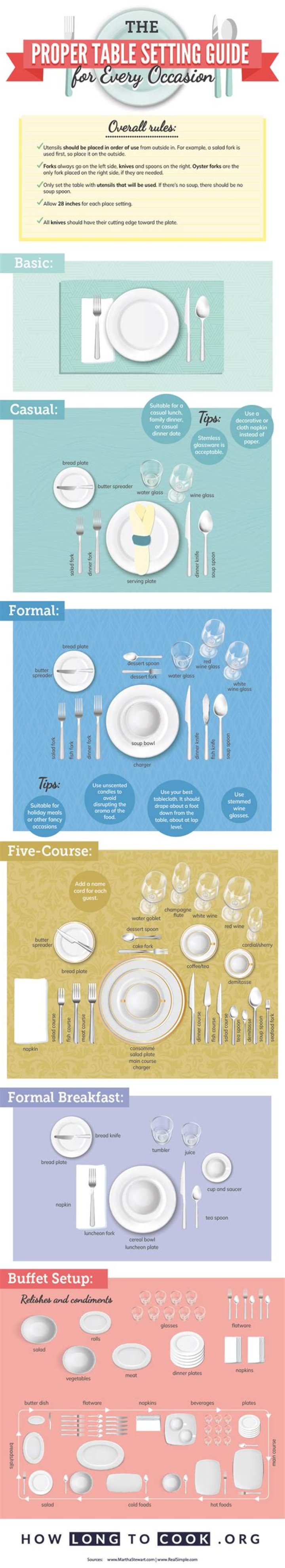 What are the types of table service?