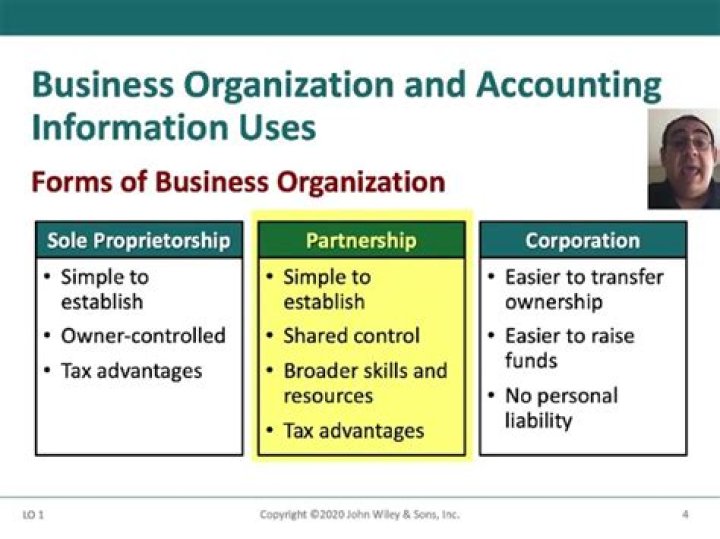 What are the uses of accounting information?