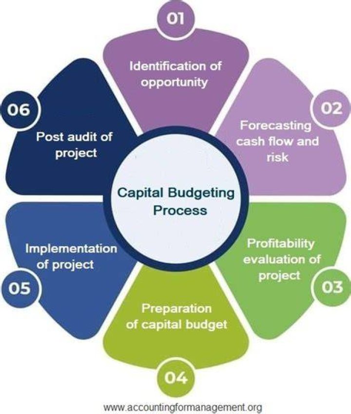 What are the uses of budgeting?