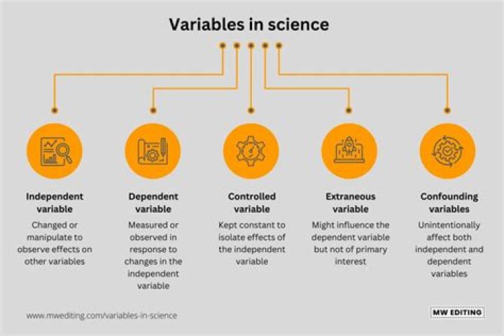 What are the variables of market environment?