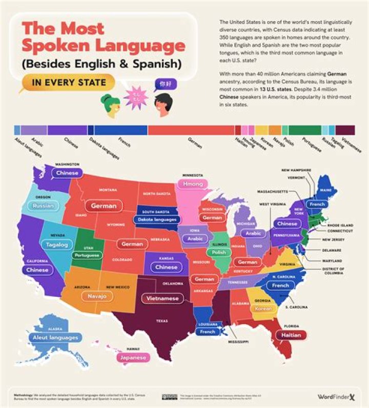 What are the varieties of spoken language?