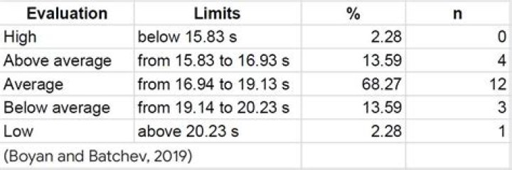 What are the work limits in NC for 14 15-year-olds and 16 17 year olds?