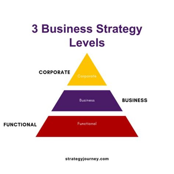 What are three business examples?