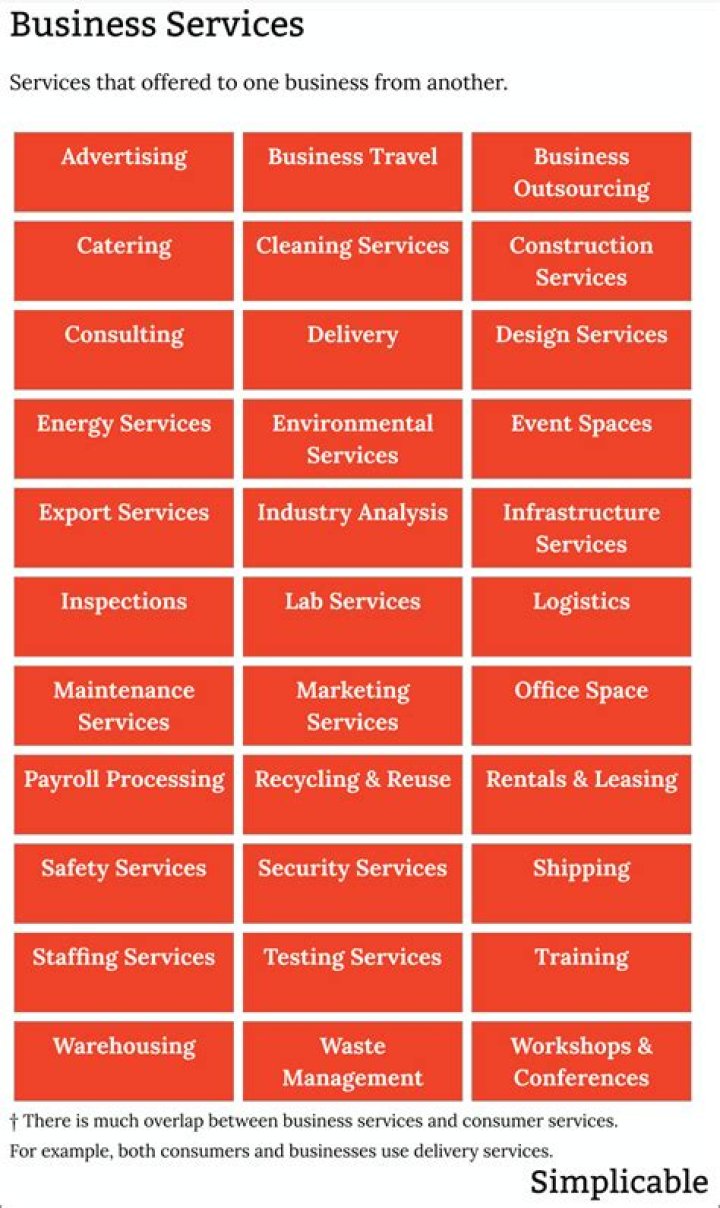 What are three examples of a service business?