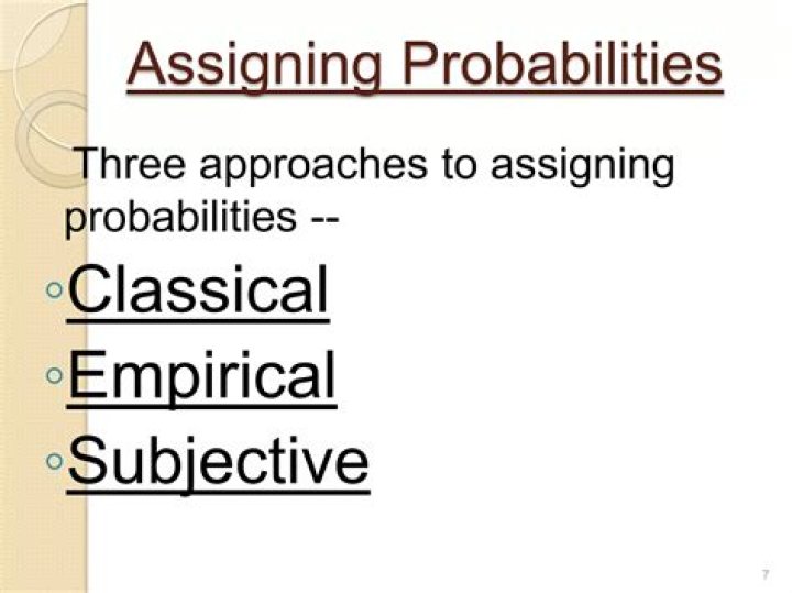 What are three methods of assigning probabilities?