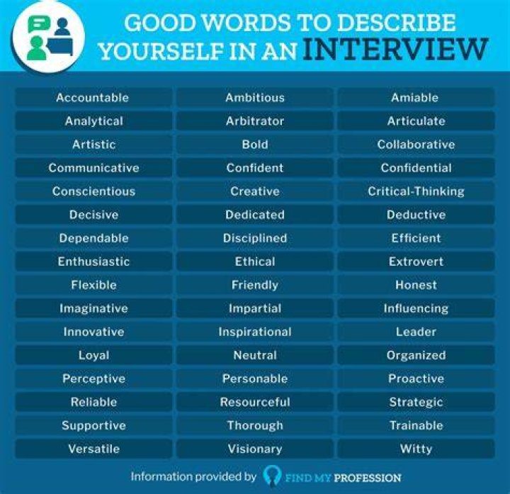 What are three words that describe you in a job interview?