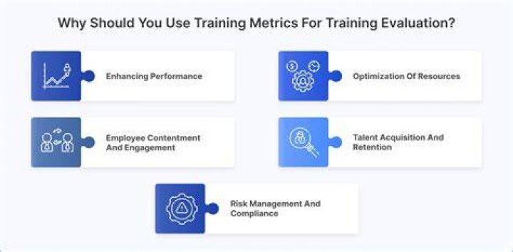 What are training funds?
