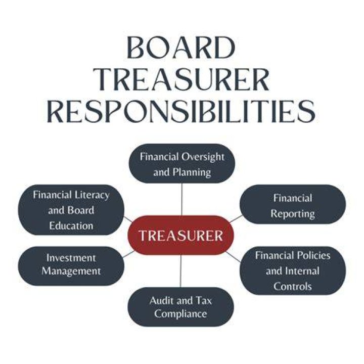 What are treasurer responsibilities?