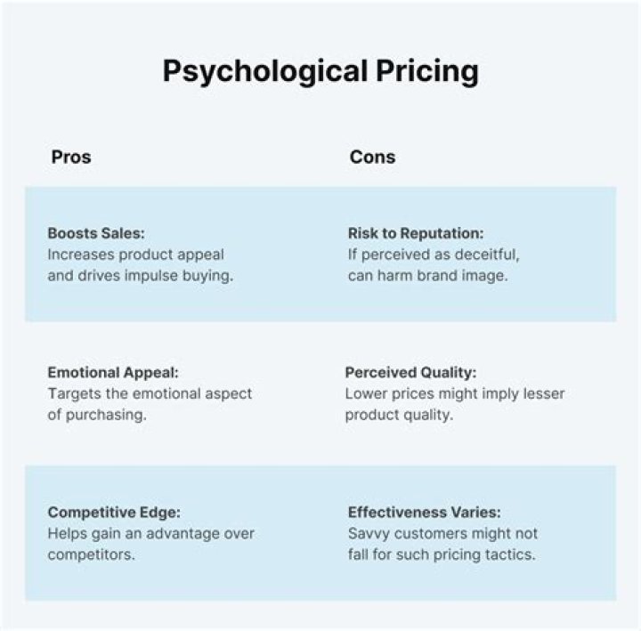 What are two types of psychological pricing?