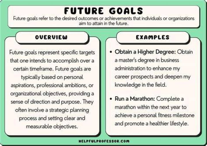 What are your future career objectives?