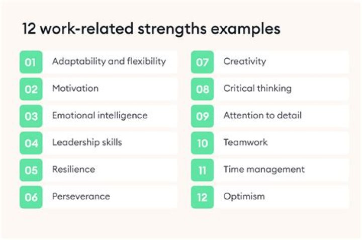 What are your strengths as a retail manager?