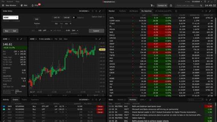 What brokers do you recommend?