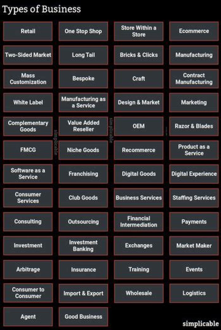 What business category is a pub?