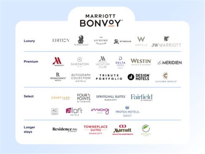 What business did Marriott start off as?