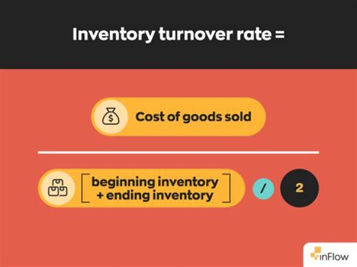 What business has the fastest inventory turnover?
