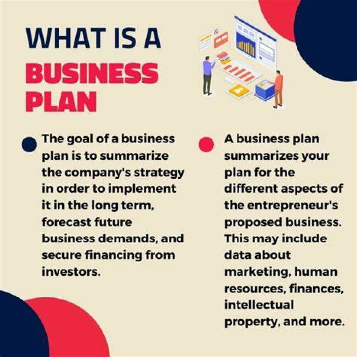 What business plan means?