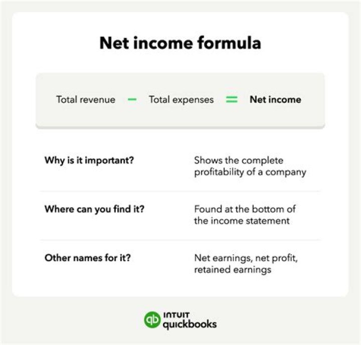 What can a firm do with net income?