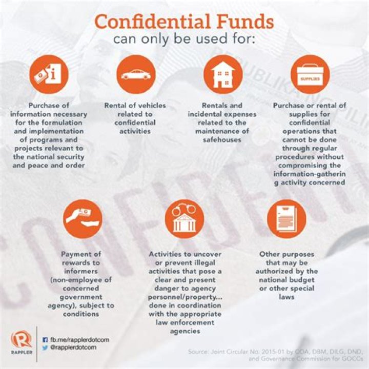 What can campaign funds be used for?