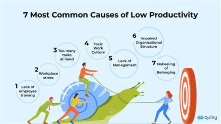 What can decrease productivity?