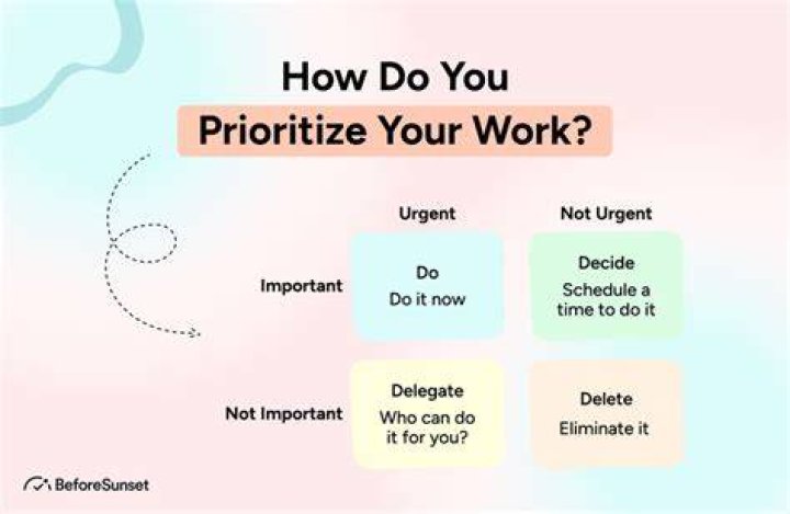 What can help you prioritize your tasks?