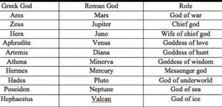 What cars are named after Greek gods?