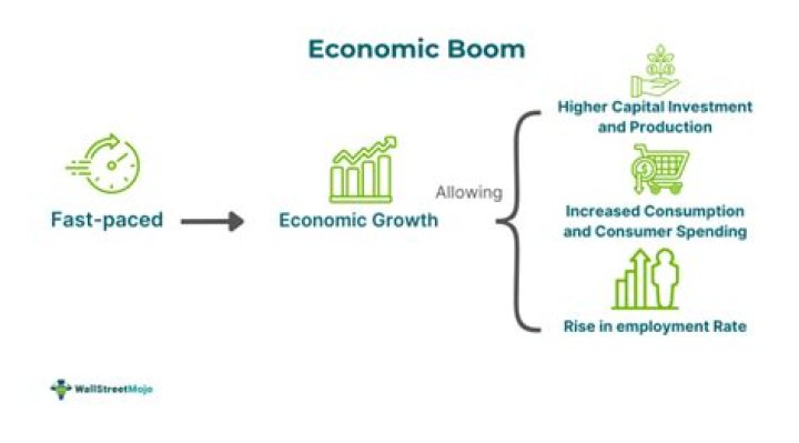 What causes an economic boom?