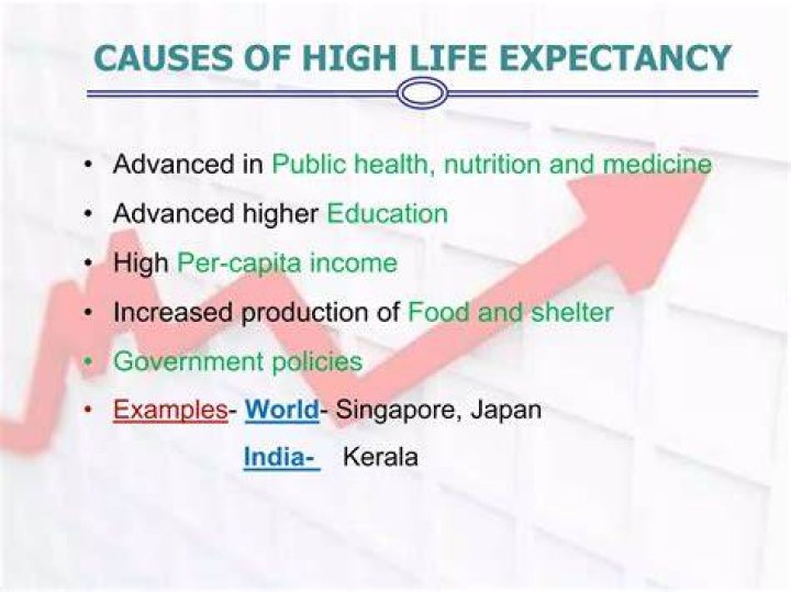 What causes high life expectancy?