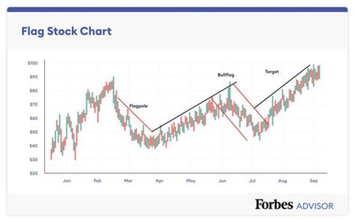 What causes movements in stock prices?