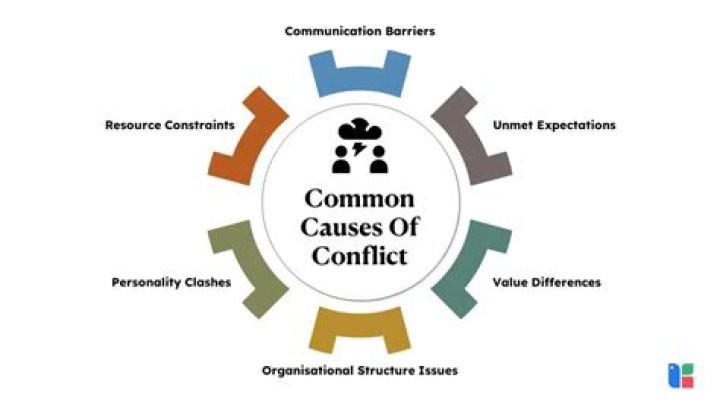 What causes organizational conflict?