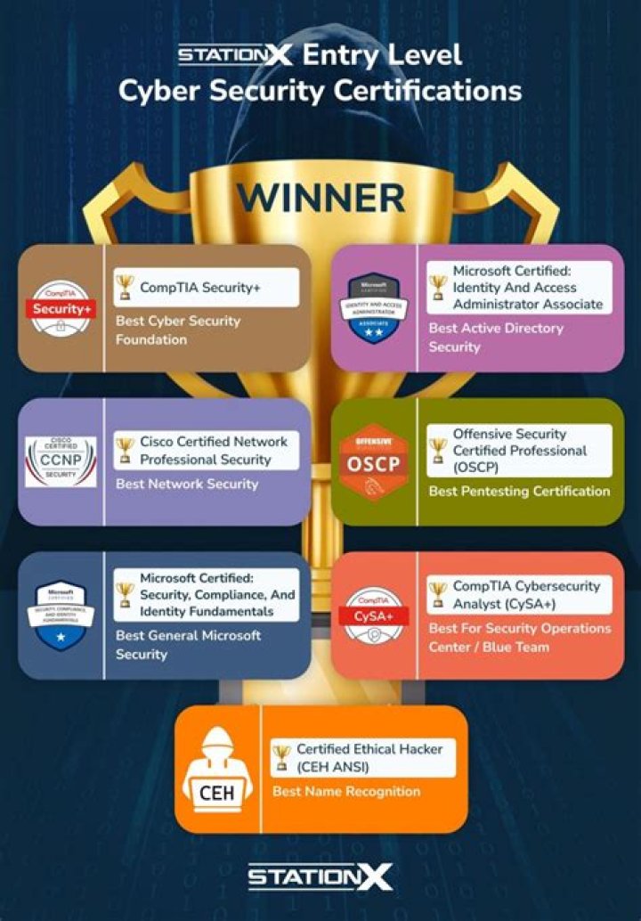 What certifications do you need for a cleaning company?