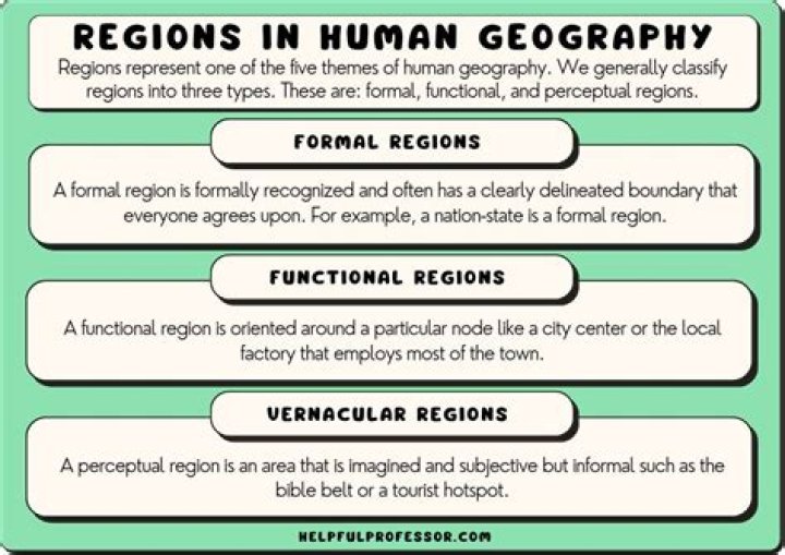 What characteristics can be used to describe a region and how is a region different from a place?