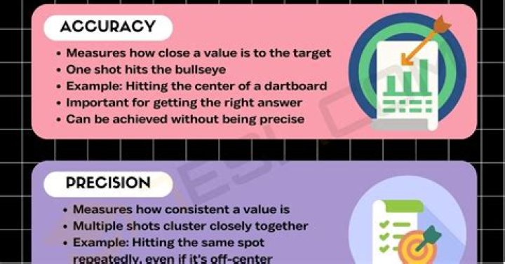 What checks the arithmetical accuracy of ledgers?