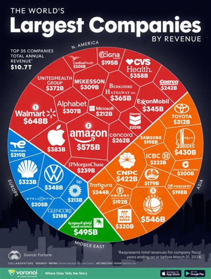 What companies are affiliated with AT?