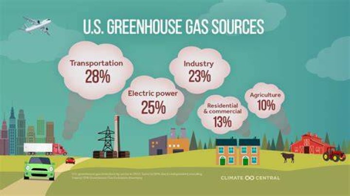 What companies are responsible for global warming?